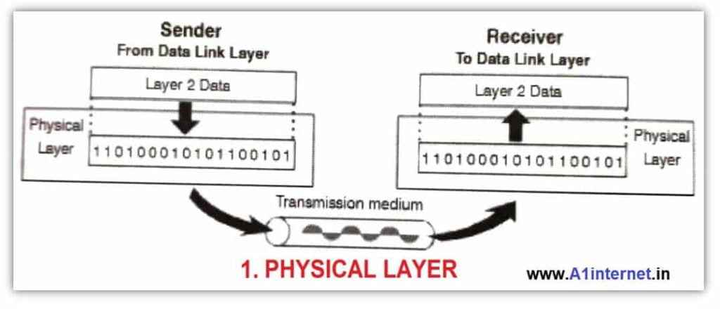 1-physical-layer