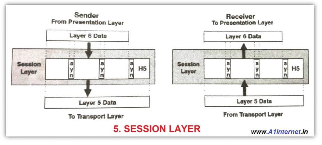 5-Session-layer