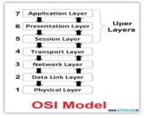 ओपन सिस्टम इंटरकनेक्शन मॉडल (OSI MODEL) क्या है ?