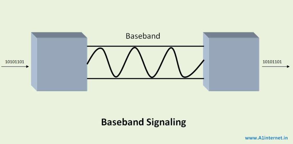 Baseband-signaling