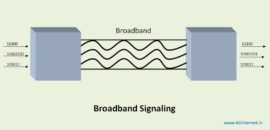डाटा कम्युनिकेशन में बेसबैंड और ब्रॉडबैंड सिग्नल क्या होता है ?