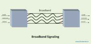 Broadband-signaling