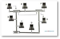 राउटर्स क्या काम करता है ? Routers kya kaam karata hai ?