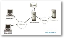 प्रॉक्सी सर्वर (Proxy Servers) क्या होता है ?