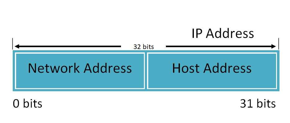 1-Structure-of-ip-address
आईपी पते की संरचना