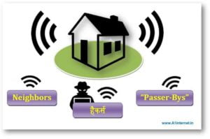 वायरलेस नेटवर्किंग सुरक्षा(security) के तरीके क्या हैं?