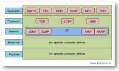टीसीपी/आईपी (TCP/IP) क्या होता है ?