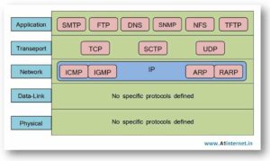टीसीपी/आईपी (TCP/IP)