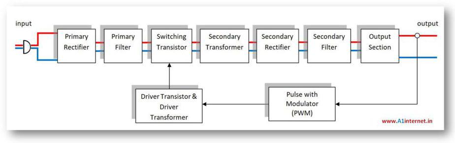 functional-block-diagram-of-smps