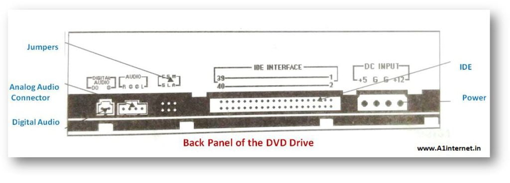 back-panel-of-the-dvd-drive