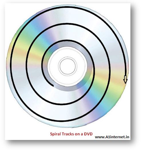 Spiral Tracks on DVD