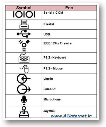Port Symbols