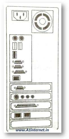 system-case-ports