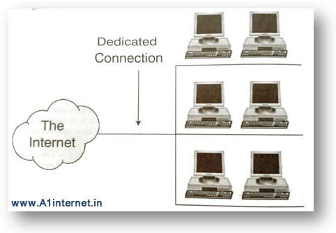 dedicated-connection