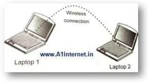 वायरलेस नेटवर्किंग माध्यम क्या है और इसके प्रकार कितने है ?