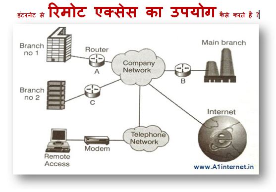 इंटरनेट से रिमोट एक्सेस का उपयोग