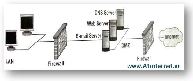 diffrent-approach-to-DMZ-configuration