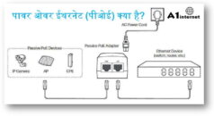 पावर ओवर ईथरनेट (पीओई) क्या है?