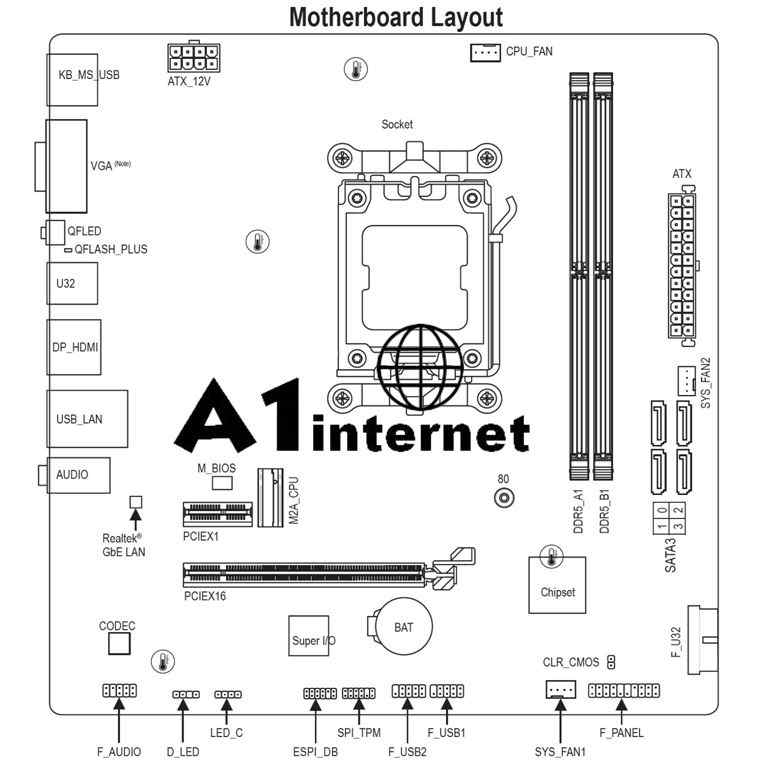 मदरबोर्ड Chipset क्या है और यह कैसे काम करता है?